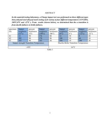 charpy impact test lab report abstract|charpy impact test experiment pdf.